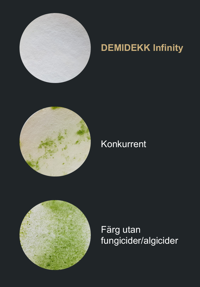 Fungicider Fungicider